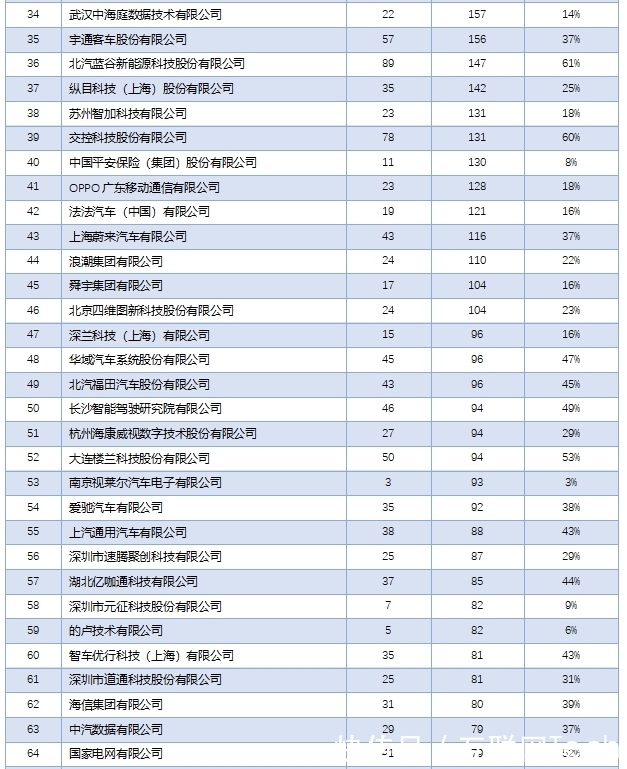 车机|新势力车企福音！OPPO推出车机智行方案，明年落地1500万+车辆
