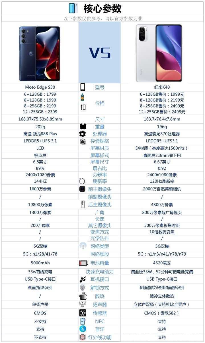 redmi k40|Redmi K40和moto edge S30的详细对比，看完你就知道该如何选了