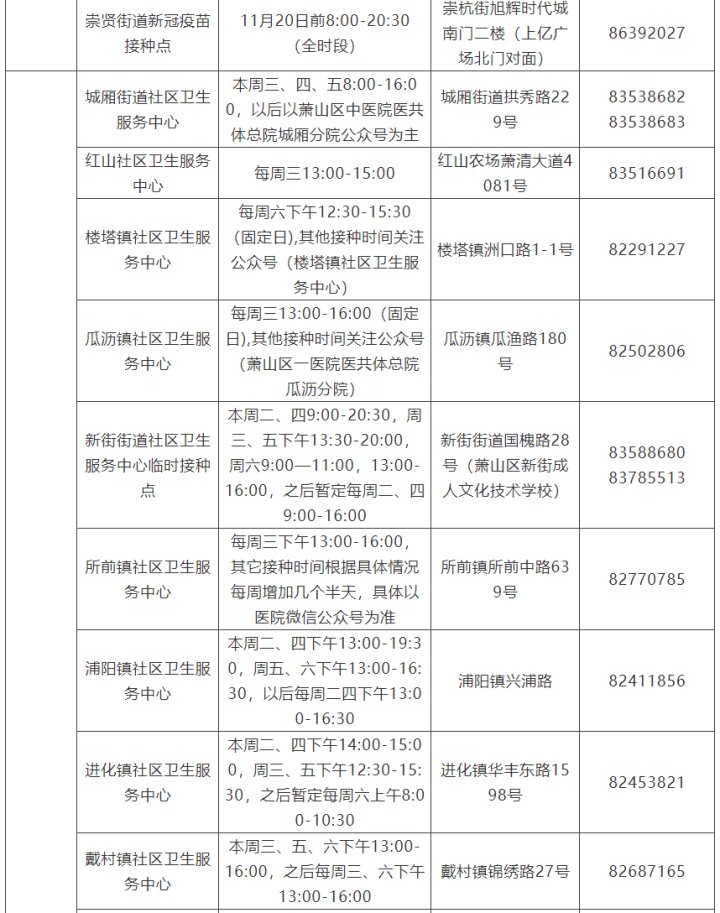 杭州|新冠疫苗加强针哪里打？杭州公布接种点汇总