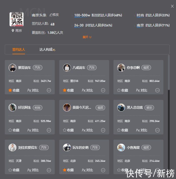 木易|MCN扎堆做美妆，有人1个月涨粉200万，有人1年亏损千万
