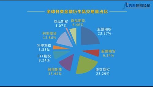 全球交易量占比超50 的金融衍生品有必要了解一下 快资讯