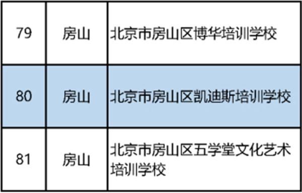 北京|北京公布首批152家学科类校外培训机构“白名单”