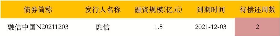 内参|金融内参——重点房地产企业经营动态监测(003)