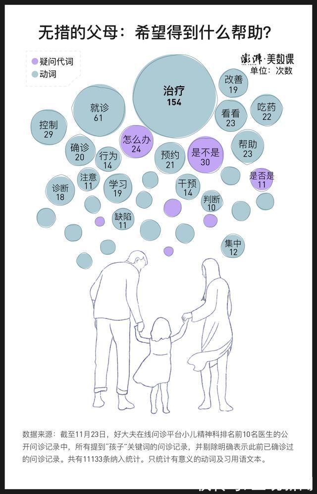 精神科|10000条儿童精神科问诊数据:家长懂孩子心里的苦吗?