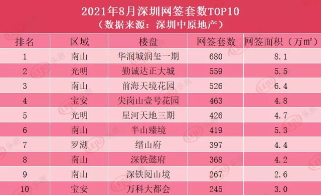 新房|近四个月新低！8月大湾区新房成交仅42385套！