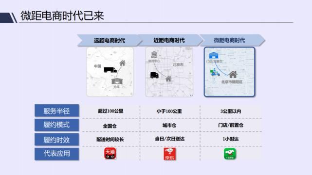 电商|京东&达达：2021年即时消费行业报告