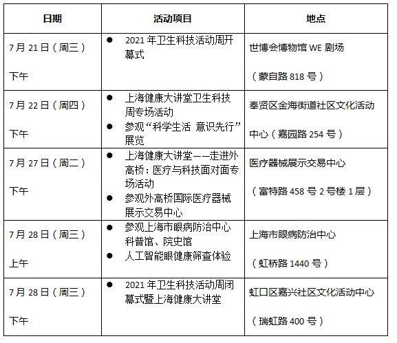 腰椎退行性疾病|肺部手术可以“微小创伤”，腰椎手术告别高致残率，卫生科技周精彩看点多