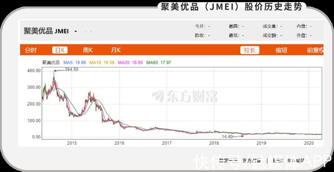 裁员|垂直电商，只有诗没有远方