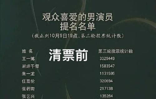 王一博比宋茜更水