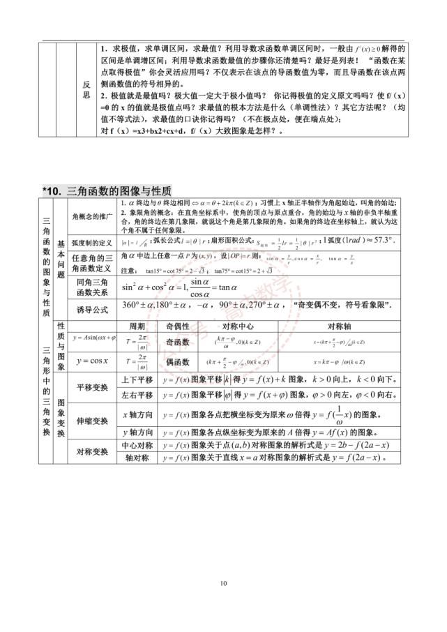 高中数学三年浓缩出28张知识点表格+18张思维导图！建议收藏