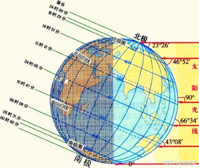 头伏饺子二伏面，三伏烙饼摊鸡蛋有道理吗三伏是如何推算的呢