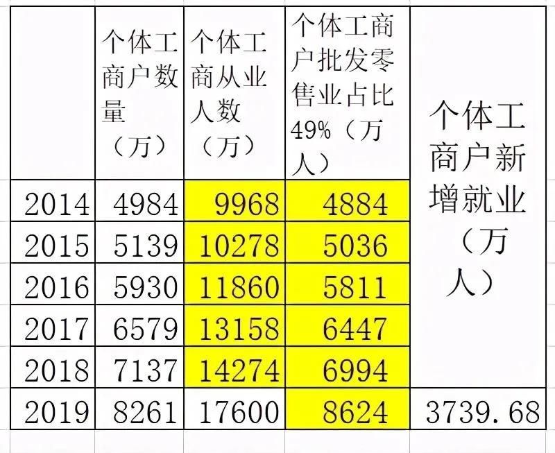 灭亡|电商的深度思考，是促进了就业还是加速了中小企业的灭亡