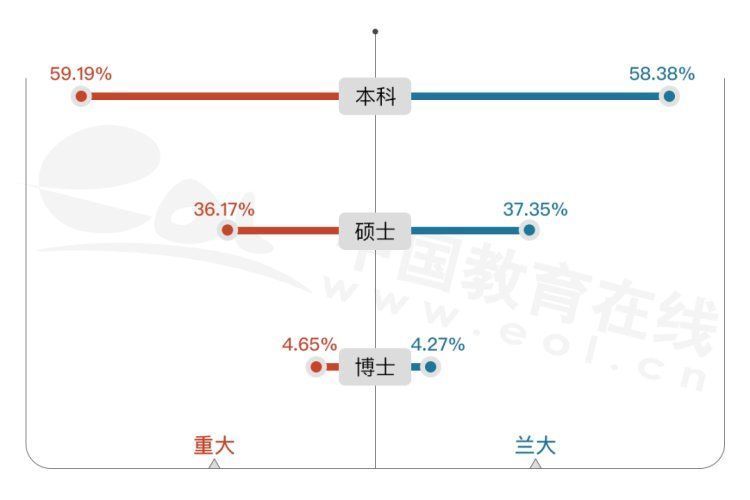 拉面|重大VS兰大｜当「重庆火锅」遇上「兰州拉面」