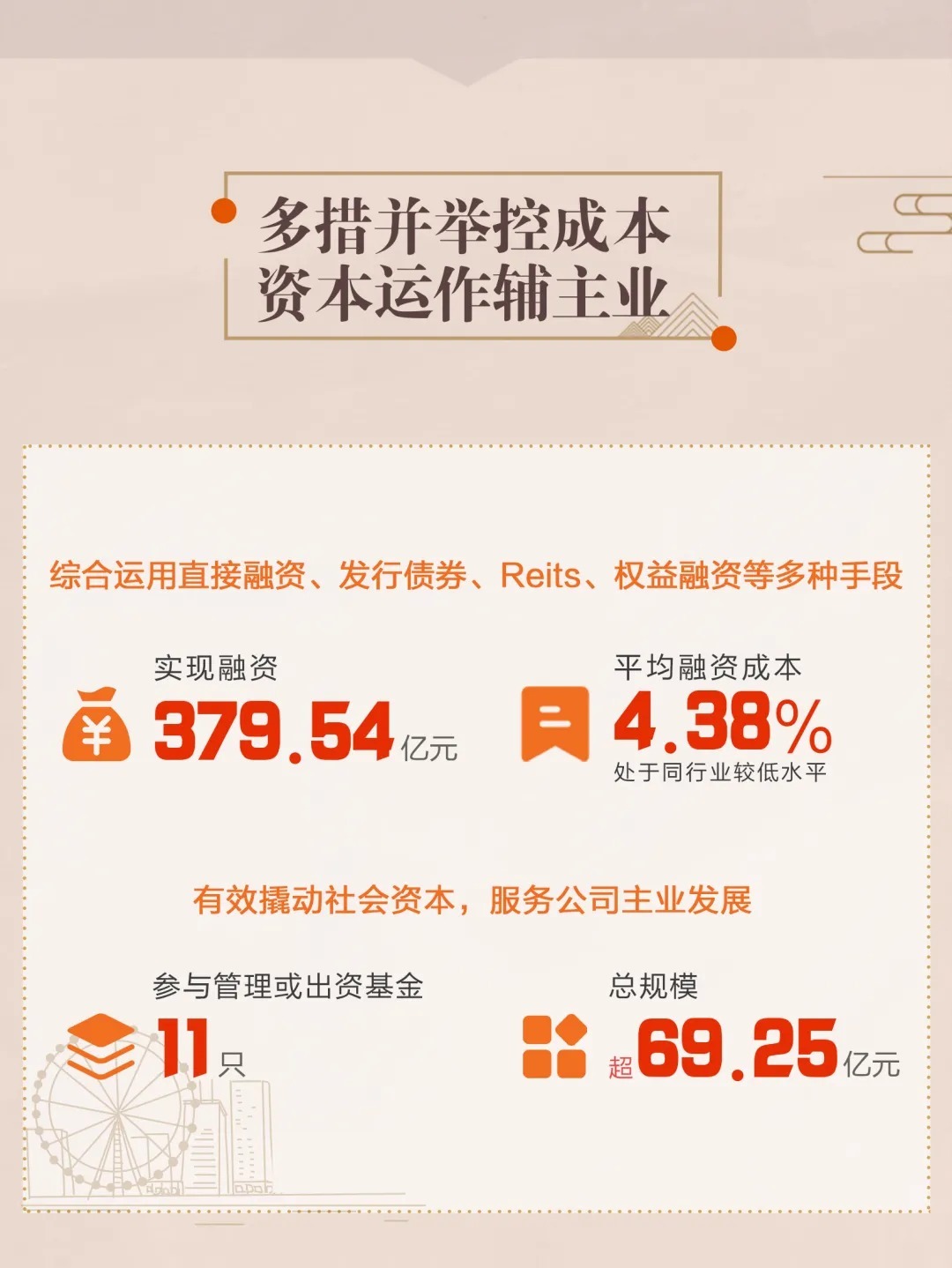 砥砺|栉风沐雨 砥砺前行丨一图看懂华侨城A2021年中期业绩