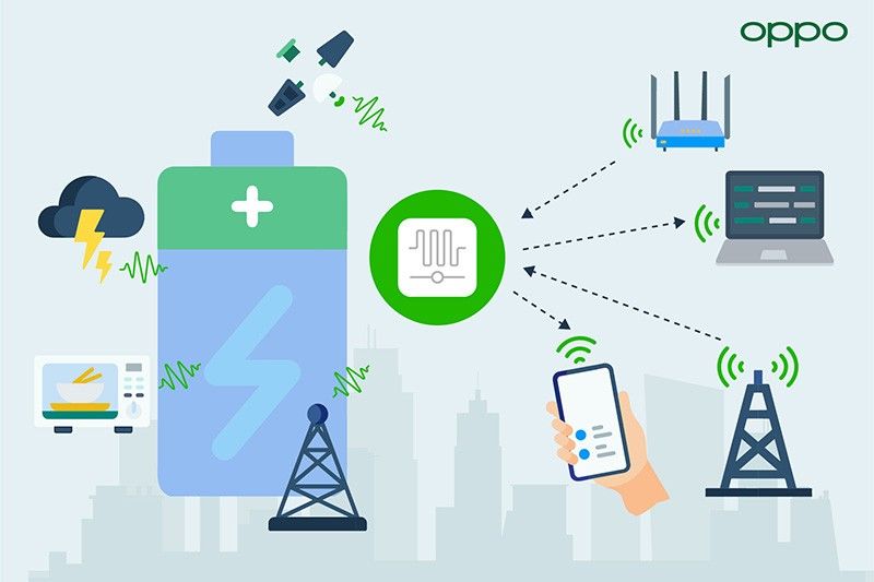 射频|OPPO展示“信号供电 告别电池”未来 发布零功耗通信白皮书
