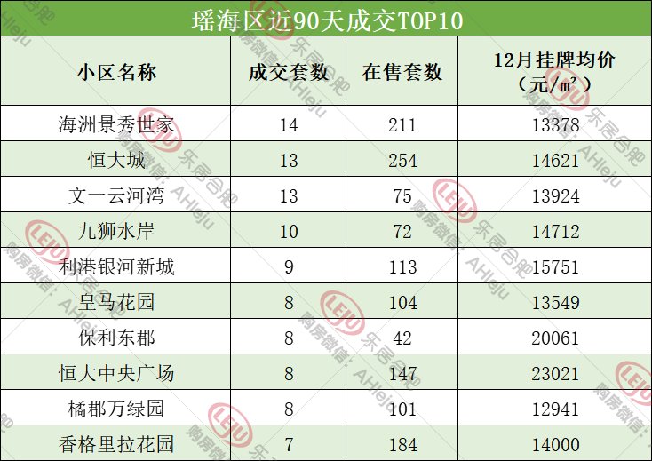 上涨|合肥二手房单价最高涨1.88万，但2749个小区近期无成交...