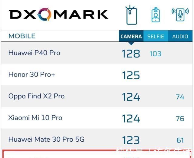 麒麟990|华为发力，2800以内最强拍照5G手机诞生，48万跑分＋128GB