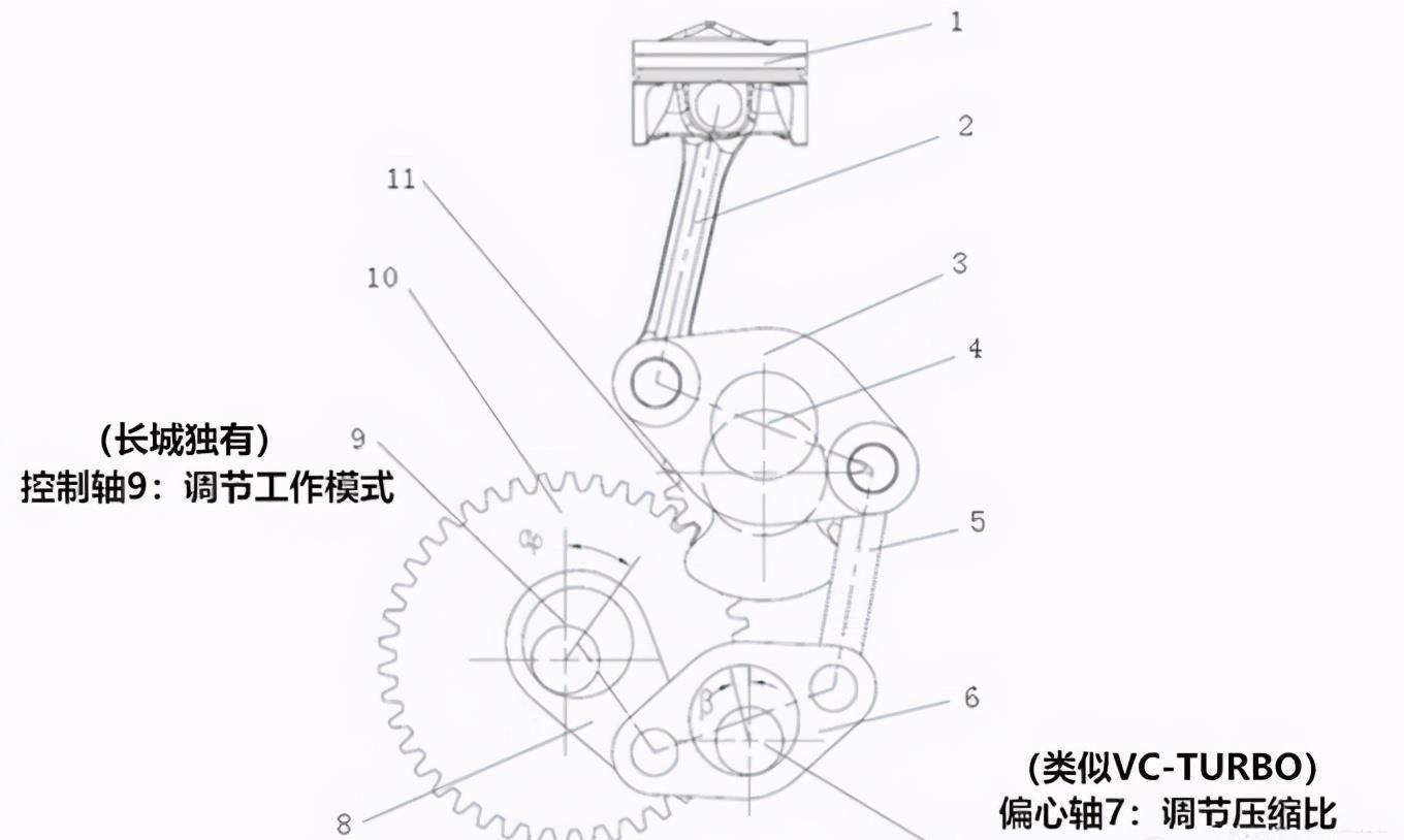 三厢和两厢的差异是什么