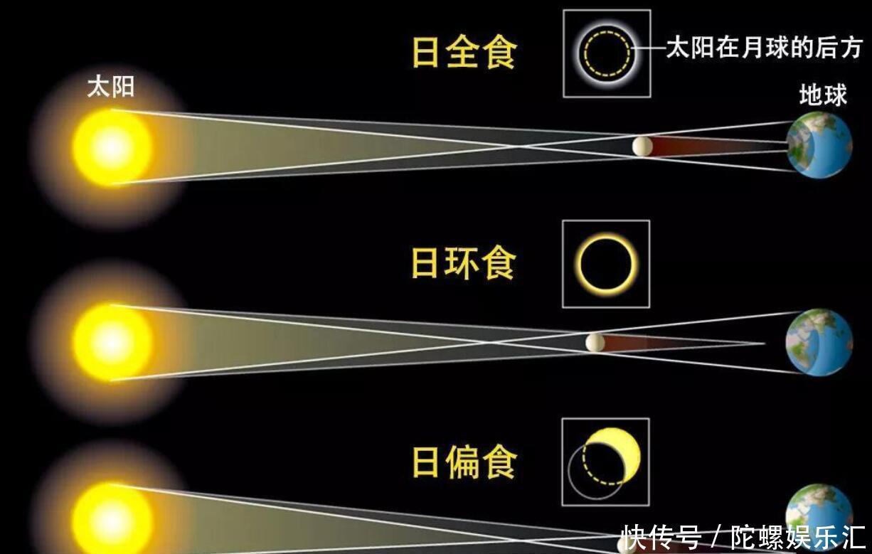月亮 超级血月刚走,日环食又来啦,天狗日食为何会被说成凶兆?