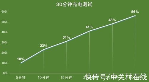 外观设计|拥有均衡体验的“小星环”！OPPO A96评测