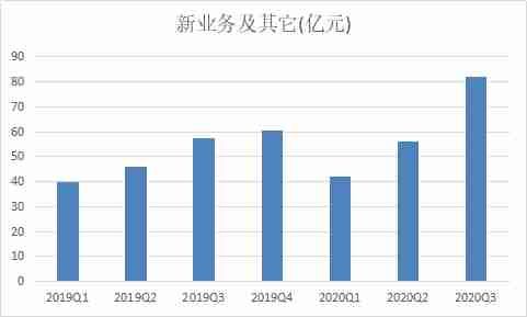 美团|Q3财报日先大跌7个点，美团到顶了吗？