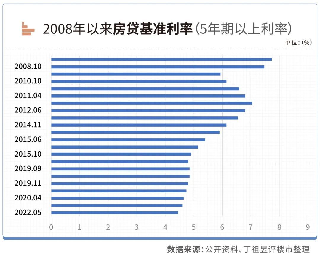 利率|房贷利率快到历史低位了，你买房吗？