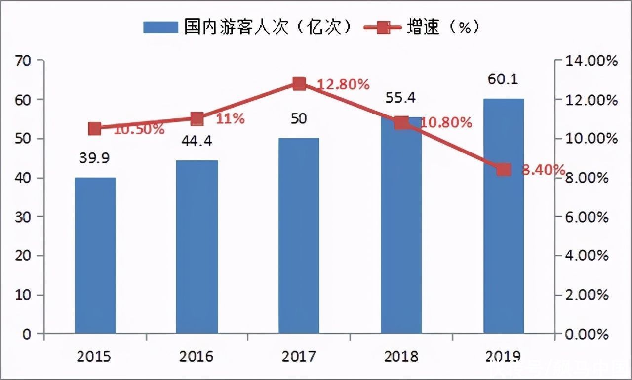 消费者|旅游旺季来临，文旅地产引流攻略