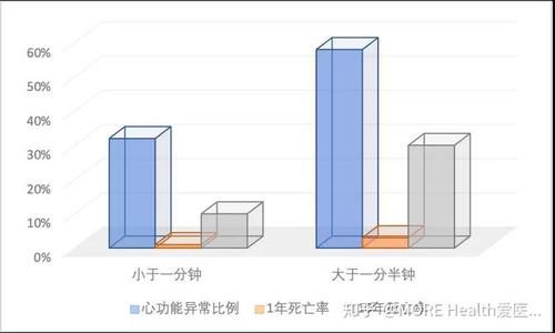 你的心脏健康吗?爬一下楼就知道了