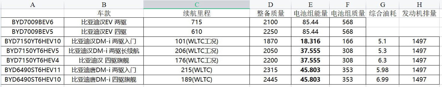 四驱车型|超混旗舰，比亚迪汉 DM-i 即将开始预售