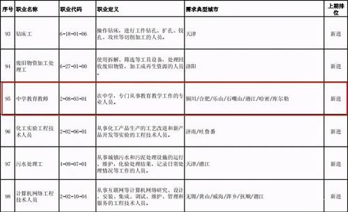 排行榜|“缺工职业排行榜”发布，中小学教师双双上榜，家长如何应对？