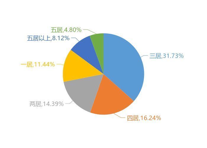 平顶山|9月平顶山新房用户关注度大数据报告