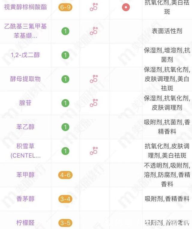 熟龄肌 超市内超亲民的中老年护肤品，遇见这4样就囤一些吧