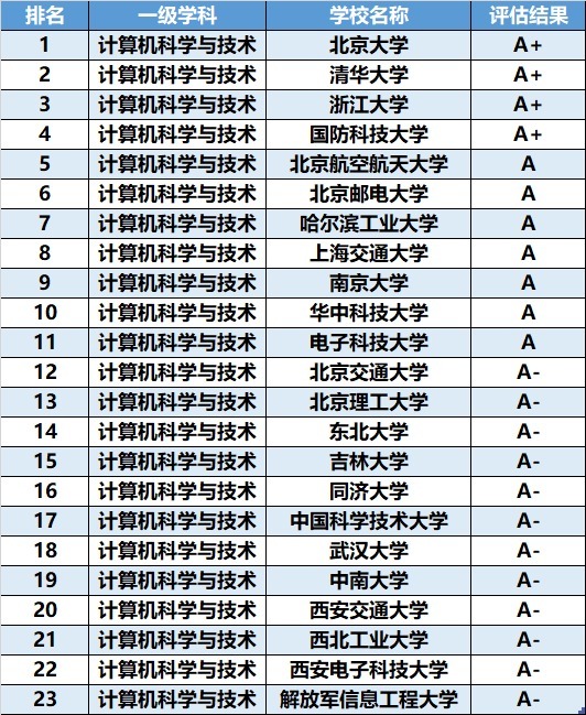 工科类|高考考生：这3个“工科专业”不要错过，就业比较吃香！