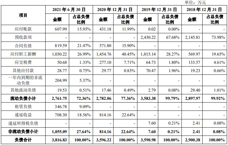 广立|广立微独董与大客户渊源颇深 IPO拟募资为去年营收8倍