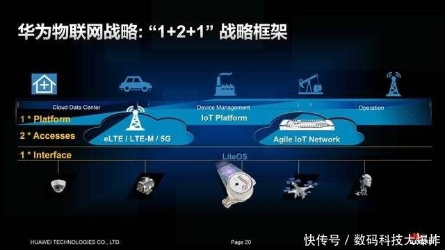 占到了全球|历史性时刻！全球物联网设备数量大曝光:中国占全球75%份额