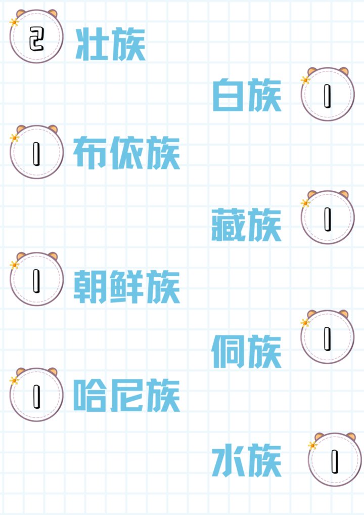 张婷婷|男女比例4:6，山东中医药大学2021级本科新生大数据出炉