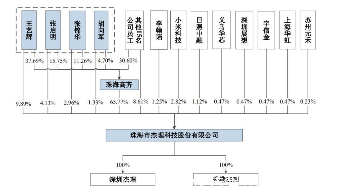 芯片公司|年入21亿冲击创业板，这家珠海芯片公司何以让华强北重获“往日荣光”？