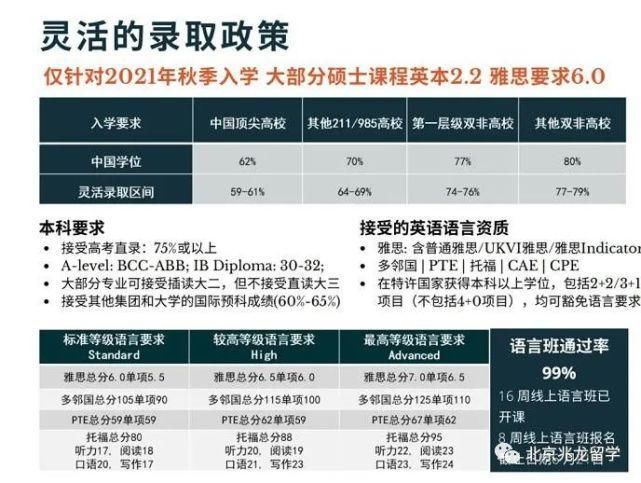 英国大学|英国大学可接受多邻国成绩申请的院校汇总！附分数要求