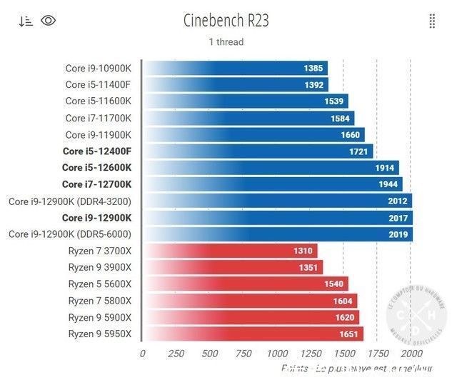 i5|明年年初发布 英特尔i5-12400F跑分曝光