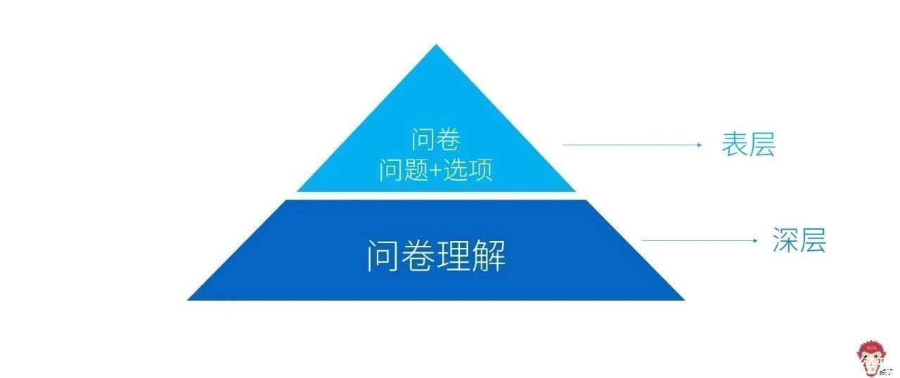 用户|面试题讲解：如何分析功能优先性？