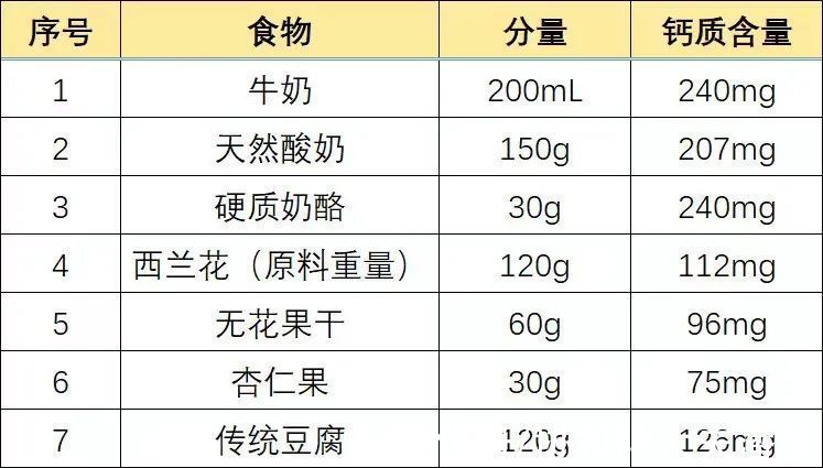 补钙|辟谣：为什么孩子总是缺钙？看看有没有这些坏习惯