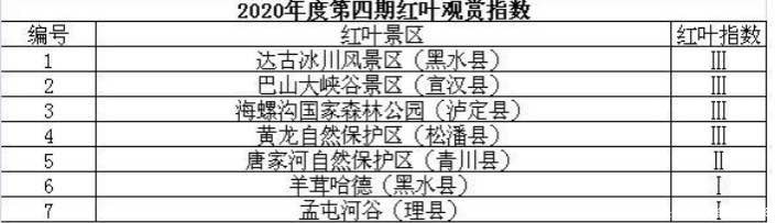  抓紧|2020年最后一次“官宣” 看红叶要抓紧了