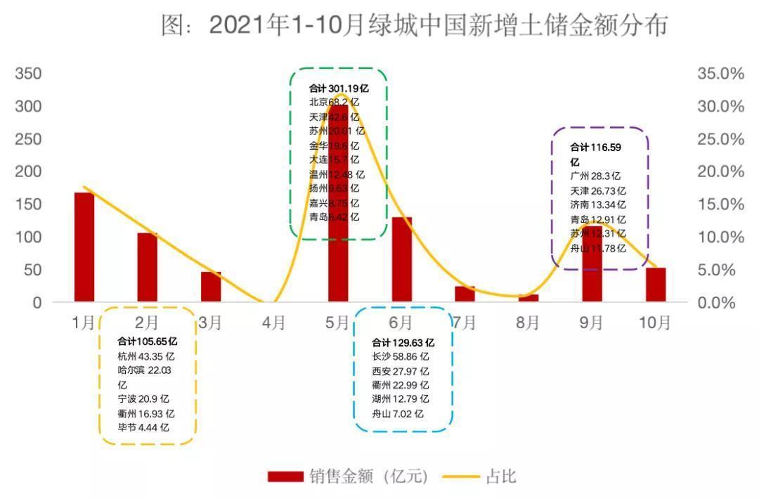 房地产|金融内参 ——重点房地产企业经营动态监测(004)