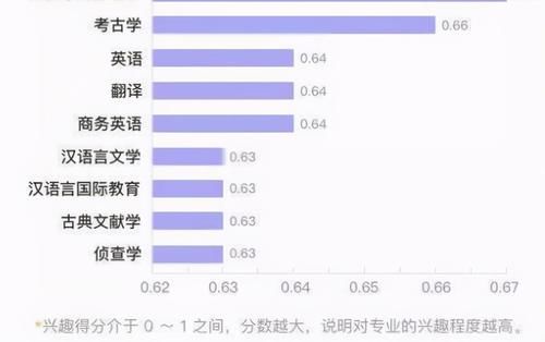 00后最喜欢的十大专业，法医学排第二，榜首让人出乎意料