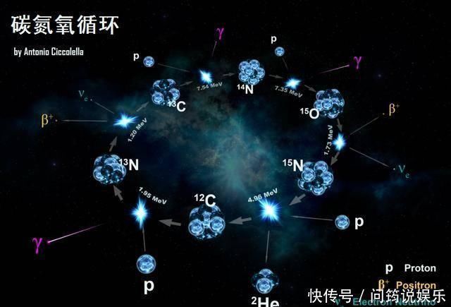 太阳 太阳为什么要变成红巨星，祸害整个太阳系它已经忍了很久了