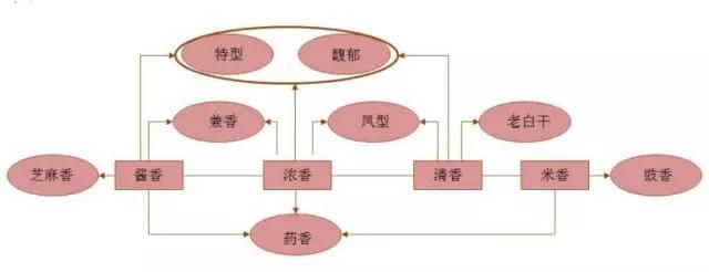 好喝|为什么“好喝不过高粱酒” ？