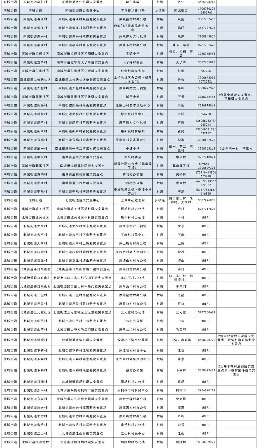 王光荣|永嘉民间救援队伍整装待发！附避灾点清单和部分救援队联系方式