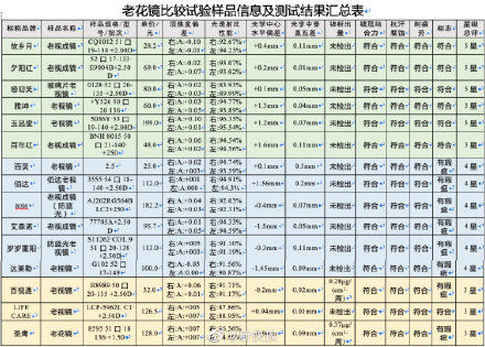 广东省消委会|提醒爸妈！放大镜不能代替老花镜