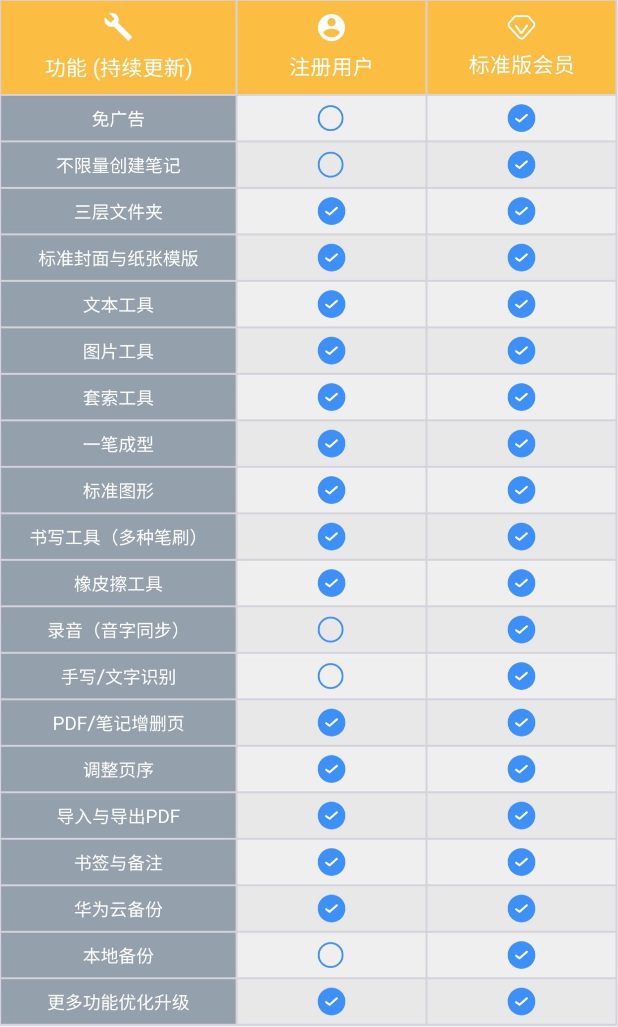 Pdf怎么去除批注下划线