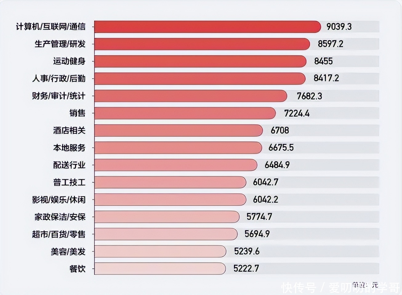 做美发行业有没有前途开云体育- 开云体育官方网站- 开云体育APP下载？